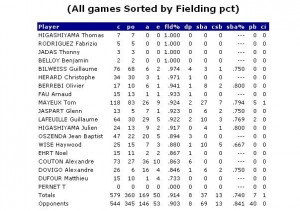 stats defense