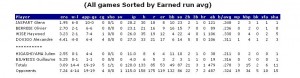 stats pitching