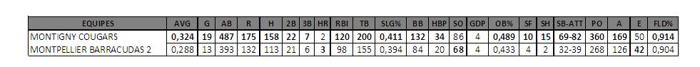 STATS