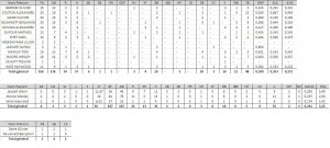 Stats 2013