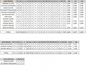 Stats Ermont